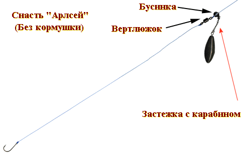 Снасть Арслей.png