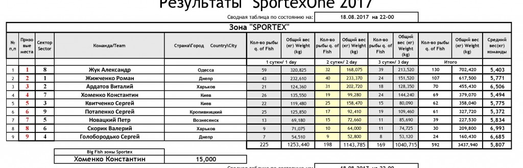 SportexOne 2017 протокол 6 sportex.jpg